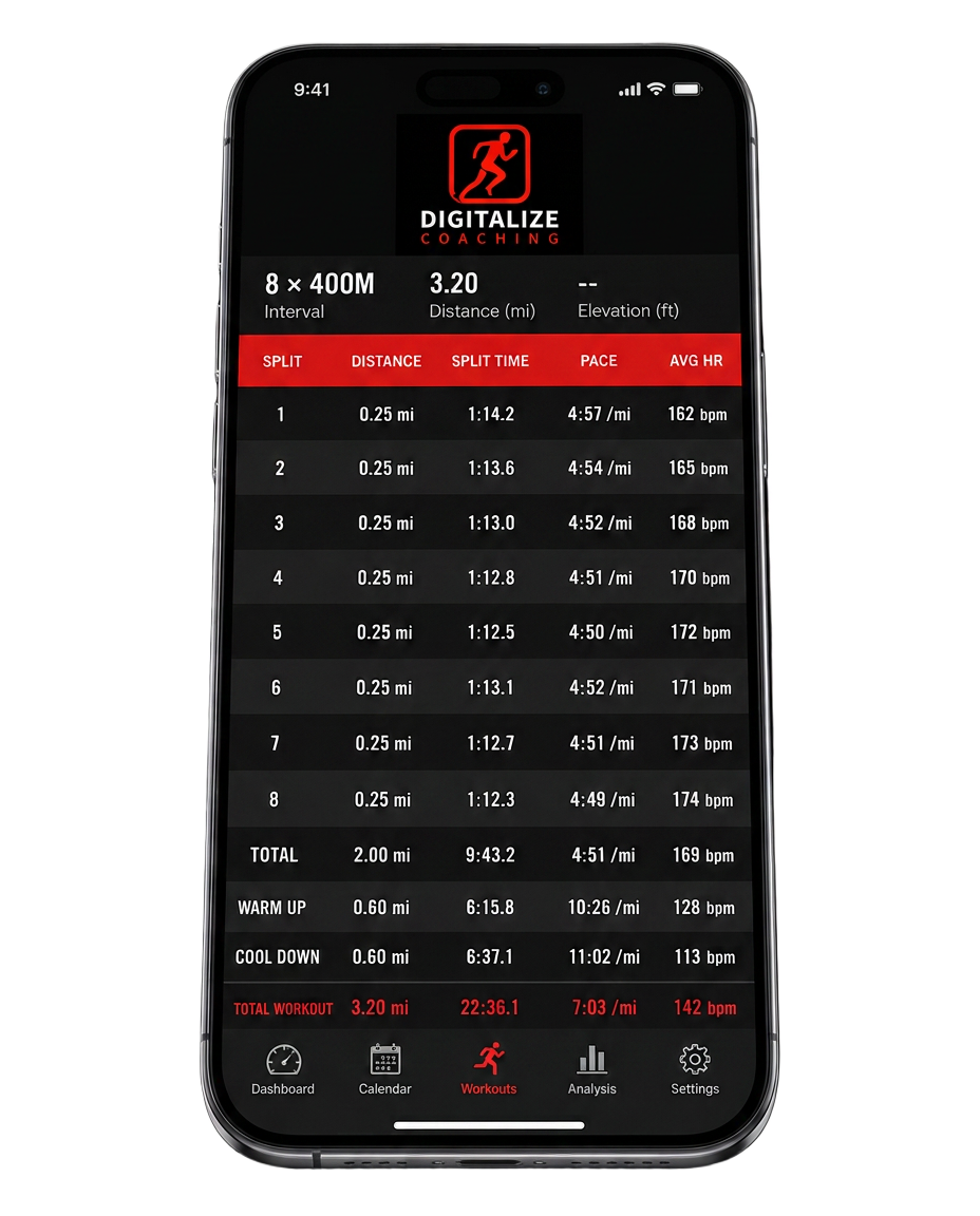 Digitalize Coaching split tables and long distance pacing tables on mobile