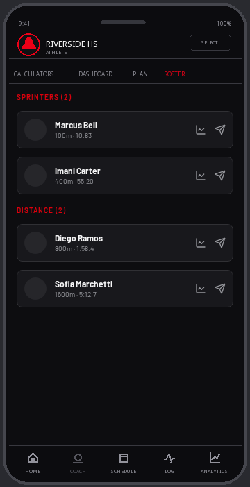 Team roster with training groups, events and personal bests