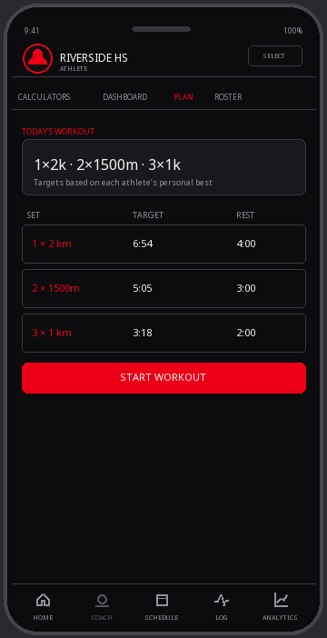 Cross country plan with 2 kilometre, 1500 metre and 1 kilometre repetitions
